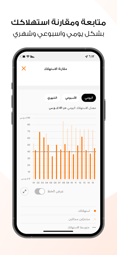 AL KAHRABA - AL KAHRABA app interface displaying a bar chart for monitoring daily electricity consumption