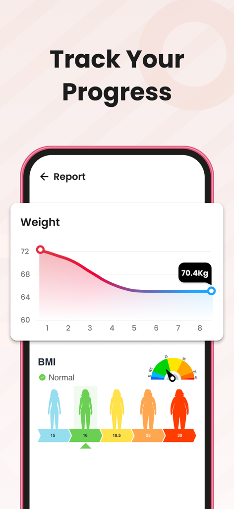 FitMe: Home Workout for Women - Pantalla de la aplicación FitMe mostrando un gráfico de progreso de peso y análisis de IMC