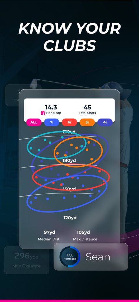 Interface de l'application Inrange montrant les schémas de dispersion des coups et les données de performance pour différents clubs de golf