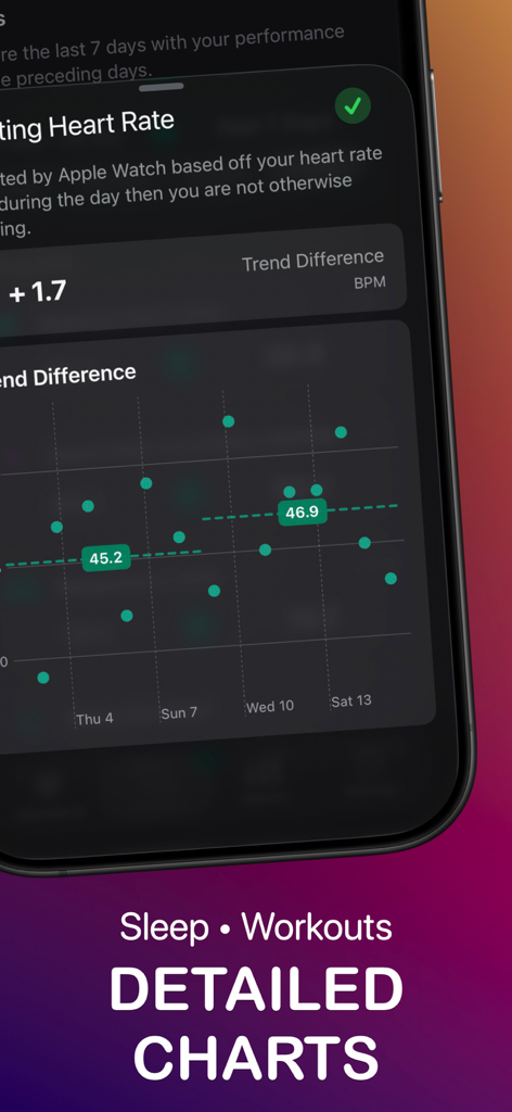 Graphique détaillé de la tendance de la fréquence cardiaque au repos affichant des points de données et des moyennes sur un écran d'iPhone