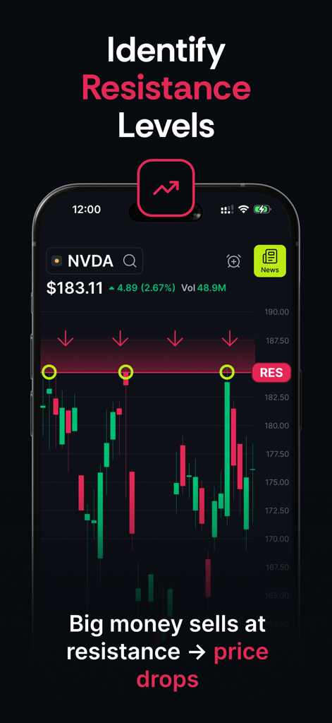 TradeVision - TradeVision app interface showing a candlestick chart with automated resistance levels for NVDA stock