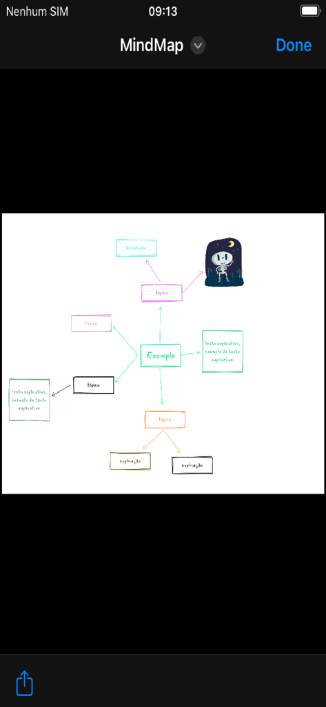 School Mind Map Maker - Um mapa mental digital colorido com vários ramos rotulados e uma ilustração de esqueleto integrada para aprendizado visual