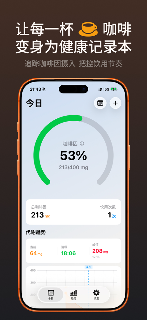 HeyCoffee - 咖啡因追踪&咖啡记录&饮水记录 - HeyCoffee app dashboard tracking daily caffeine intake and metabolism trends