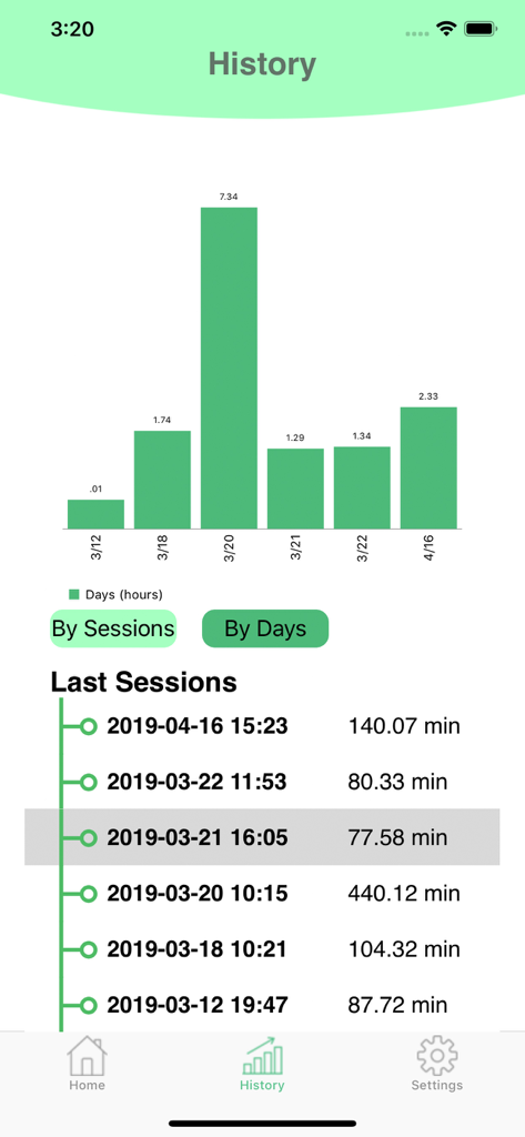Eye Protector app history screen displaying a bar chart of daily usage and a list of recent screen time sessions.
