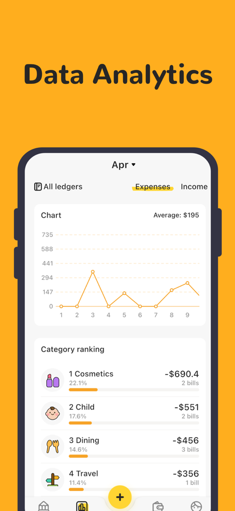 Datenanalyse-Bildschirm mit einem Ausgaben-Liniendiagramm und Ranglisten der Ausgabenkategorien für die Money Manager App.