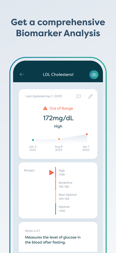 Interface showing LDL cholesterol biomarker analysis and historical data in the Death Clock AI app.