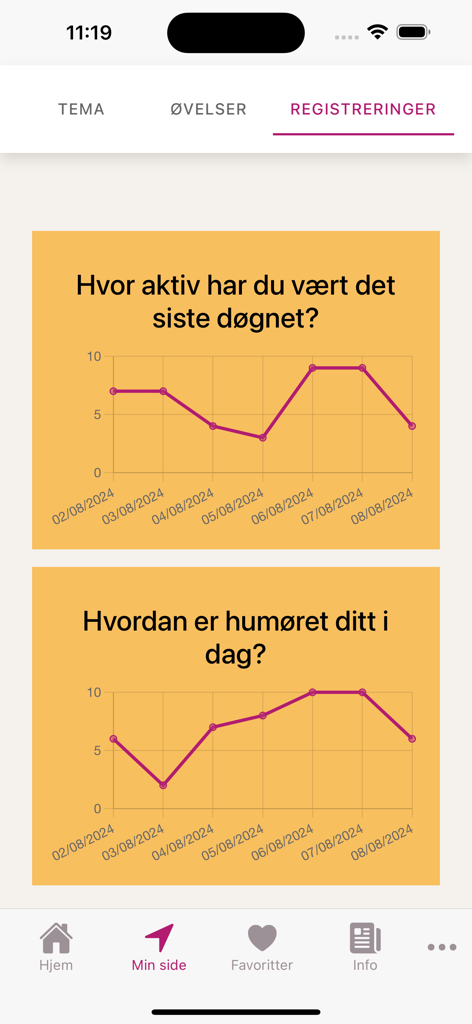 Epio - Epio app interface displaying two line graphs tracking daily activity levels and mood over several days