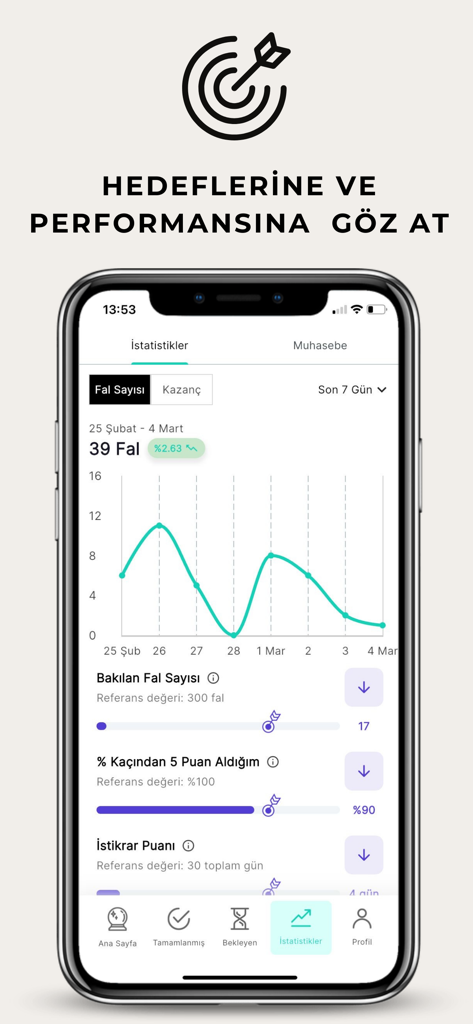 Tableau de bord des performances et statistiques de l'interprète dans l'application FS Yorumcu