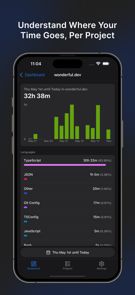 WTKit - WakaTime Dashboard - A dashboard view in WTKit showing coding hours per day and a breakdown of programming languages for a specific project