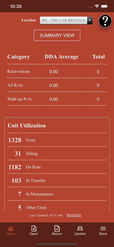 TSD Rental - Dashboard summary of the TSD Rental app showing car fleet utilization and agreement totals