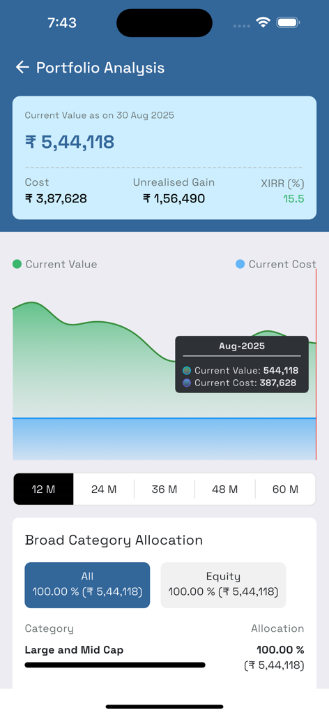 Harmoney - Harmoney app portfolio analysis screen showing investment gains and asset allocation chart