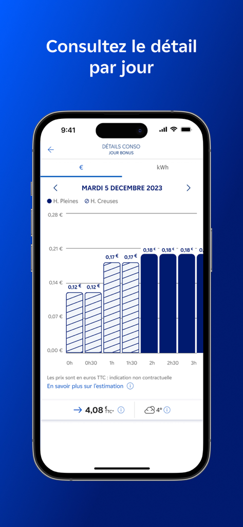 EDF & MOI - Un grafico a barre nell'app EDF e MOI che mostra il consumo giornaliero di elettricità in euro con periodi di picco e fuori picco.