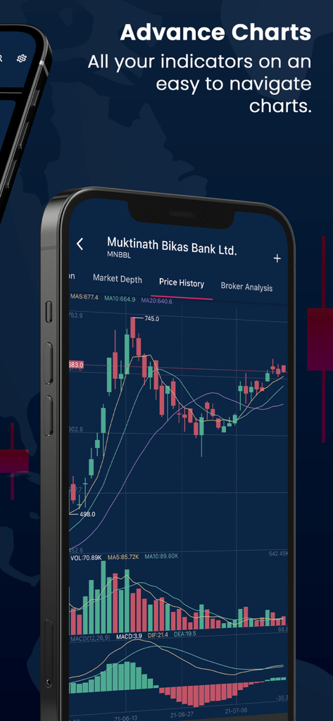 Nepal Share app showing advanced technical stock charts and price history for Muktinath Bikas Bank