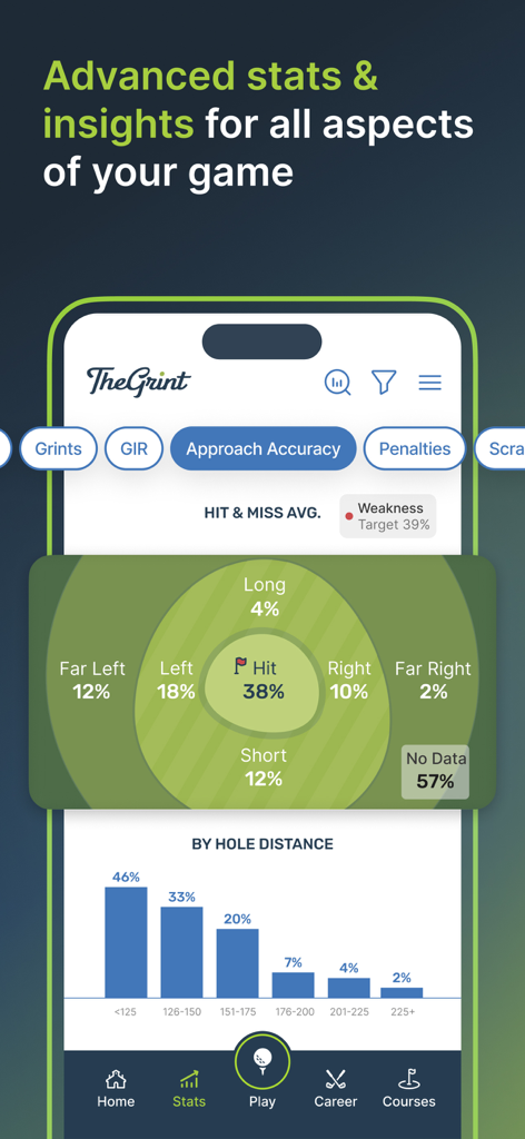 TheGrint Mobile App-Bildschirm zeigt fortschrittliche Golfleistungsanalysen und Annäherungsgenauigkeitsstatistiken an.