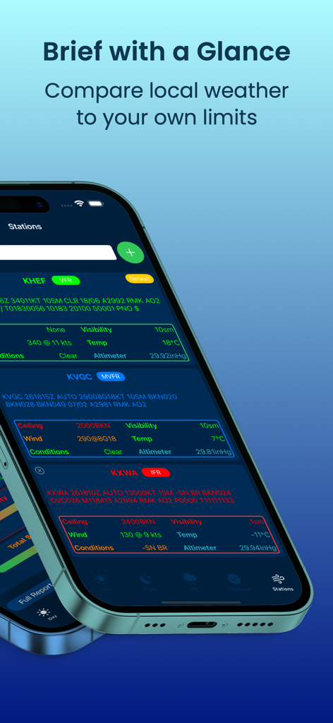 Minimums: Pilot Weather+Widget - Uma interface de aplicativo de clima para pilotos mostrando dados METAR decodificados e status de segurança para várias estações de aeroporto.