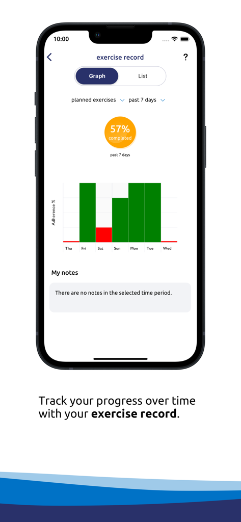 Squeezy Men - Übungsprotokollbildschirm in der Squeezy Men App, der ein wöchentliches Fortschrittsdiagramm und den Abschluss in Prozent anzeigt
