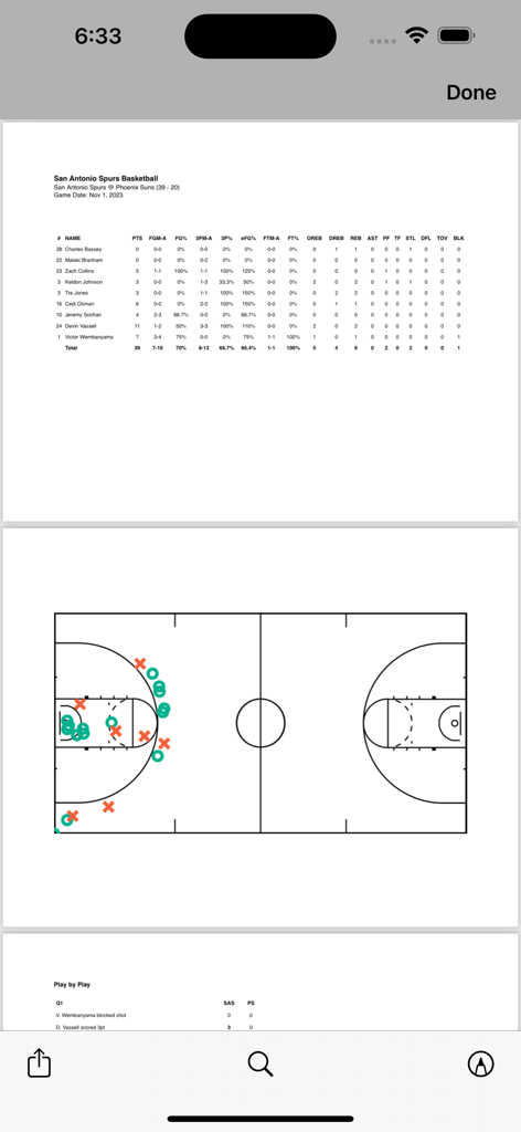 Basketball stats report with box score and shot chart