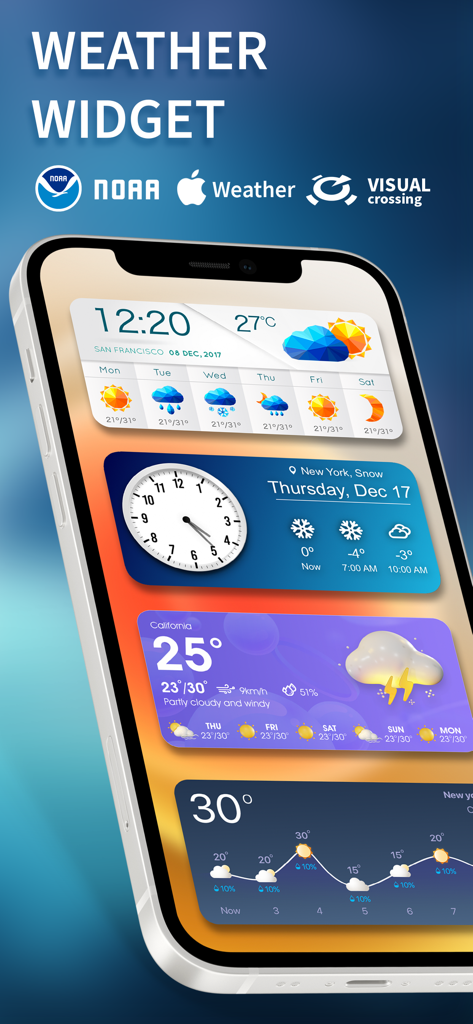 iPhone displaying a variety of aesthetic weather widgets on the home screen with different styles and data sources like NOAA and Apple Weather