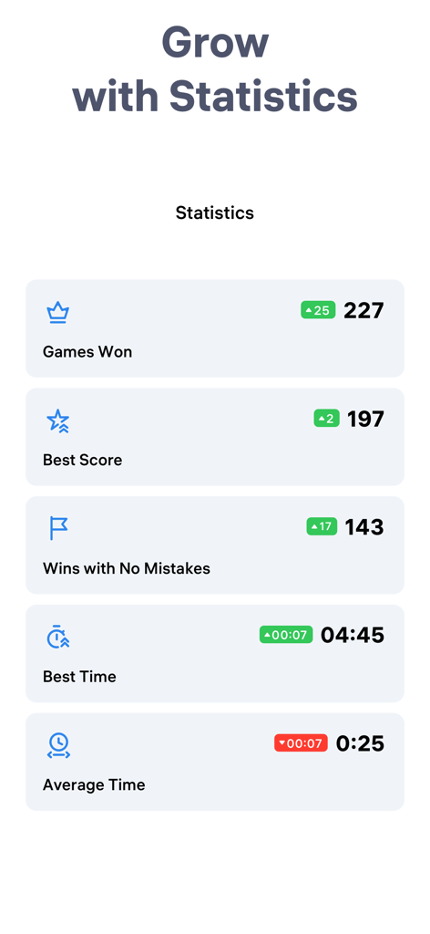 Una pantalla de la aplicación Sudoku.com que muestra estadísticas del jugador, incluyendo juegos ganados, mejor puntuación y victorias sin errores