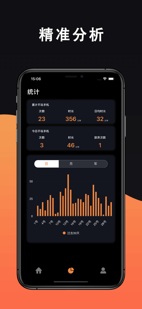 Dashboard di analisi dell'utilizzo dell'app mobile che mostra statistiche sul tempo di concentrazione e un grafico a barre per il benessere digitale