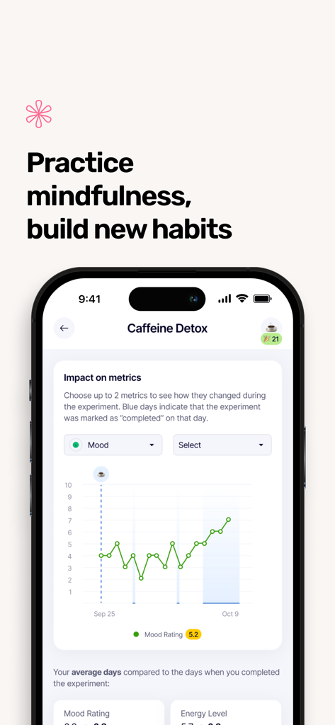 Mindway: Stop Overthinking - Mindway app screen tracking mood patterns during a caffeine detox experiment