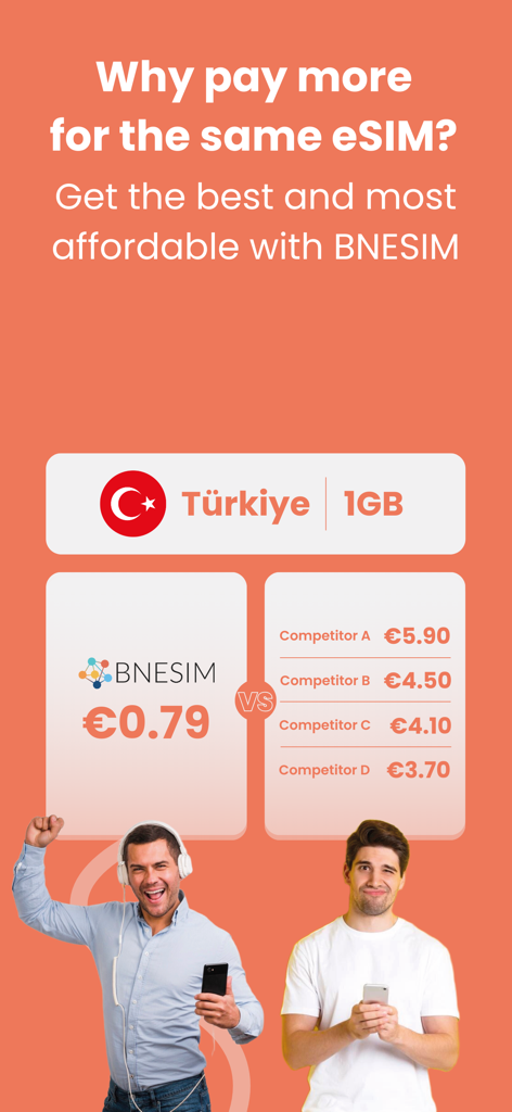 BNESIM: 5G eSIM Data profiles - Comparaison des prix montrant BNESIM à 0,79 Euro pour une eSIM de 1 Go en Turquie par rapport à quatre concurrents plus chers.
