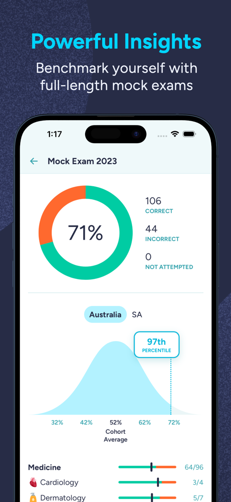 eMedici Medical Education - eMediciアプリの模擬試験結果ダッシュボード。スコアとパーセンタイルベンチマーキングが表示されています。