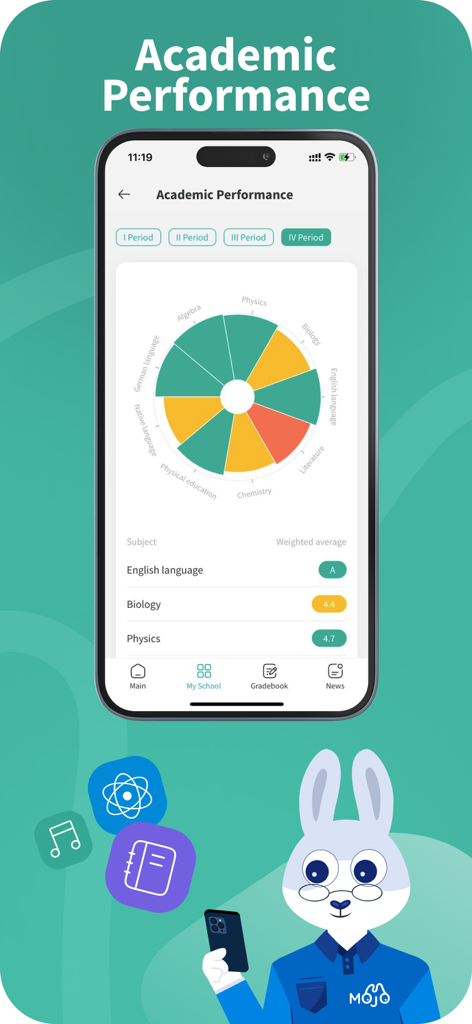 Mojo Education - Mojo Education mobile app screen showing student academic performance with a colorful subject chart and grade averages