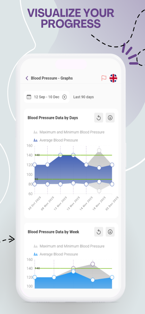 Blood pressure data visualization graphs in the MedControl health app showing progress over time.