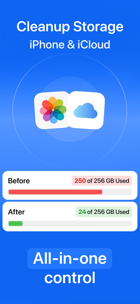 Clean Up Storage · - Storage comparison showing a reduction from 250GB used to 24GB used on iPhone and iCloud