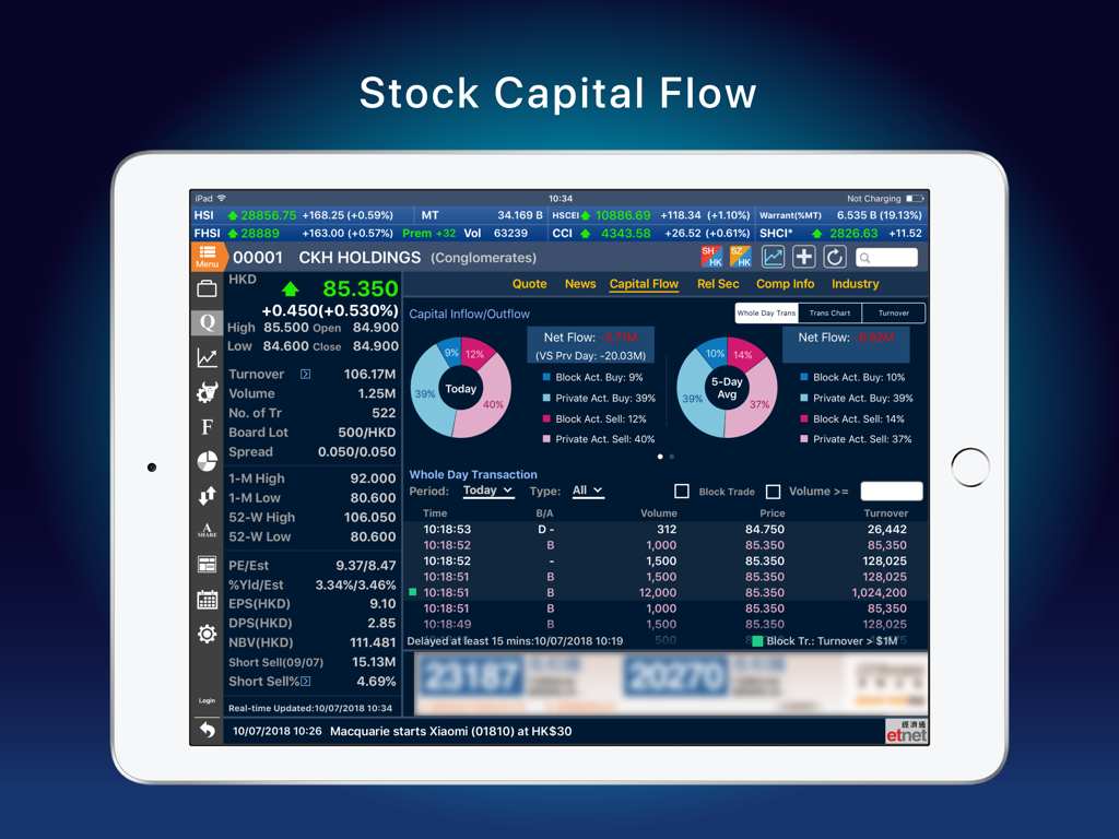 經濟通 股票強化版TQ (平板) - etnet - Stock capital flow dashboard on ET Net Stock TQ tablet app showing capital inflow and outflow charts