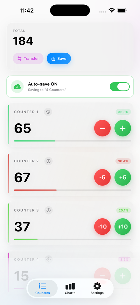 Counter on Me - Main dashboard of the Counter on Me app showing multiple tally counters with total count and percentage distribution