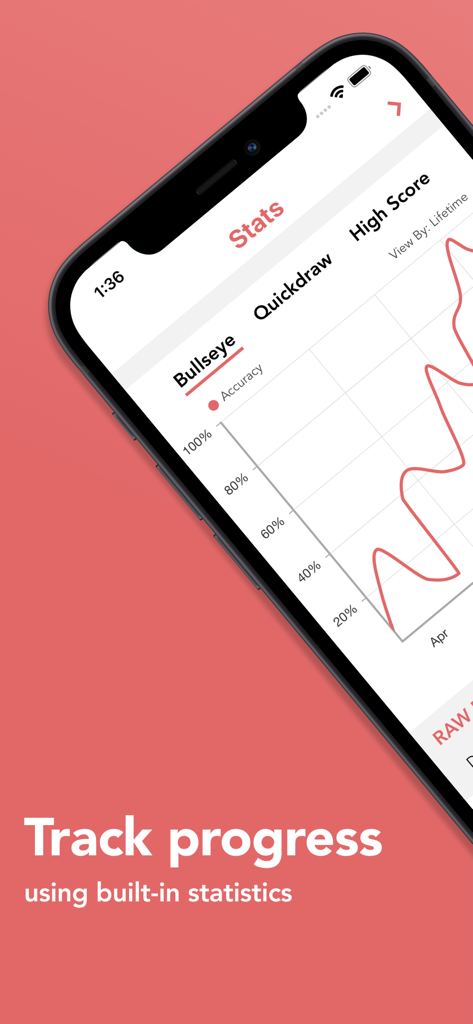 iTarget Pro - A line graph showing shooting accuracy statistics over time in the iTarget Pro app