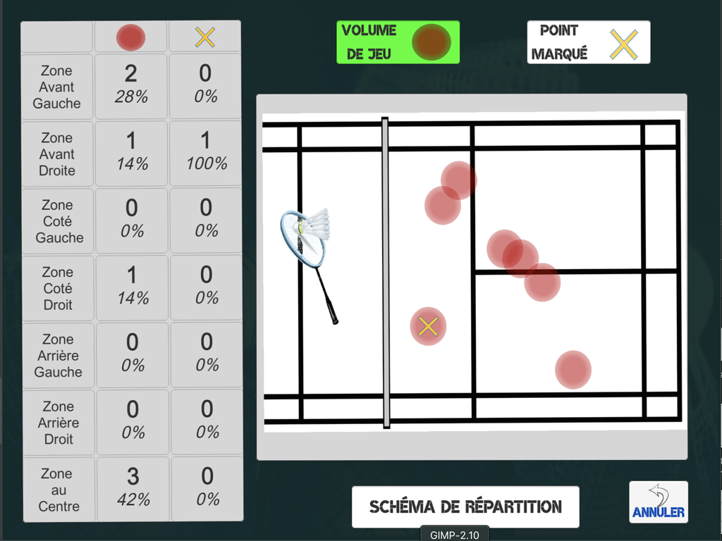 BadZones iPad app interface showing a badminton court layout with red circles indicating shot landing positions and a statistical table for different court zones