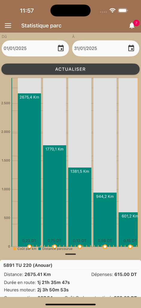 Panel de la aplicación Karray GPS que muestra estadísticas de la flota, incluidos informes de distancia recorrida y costo por kilómetro.
