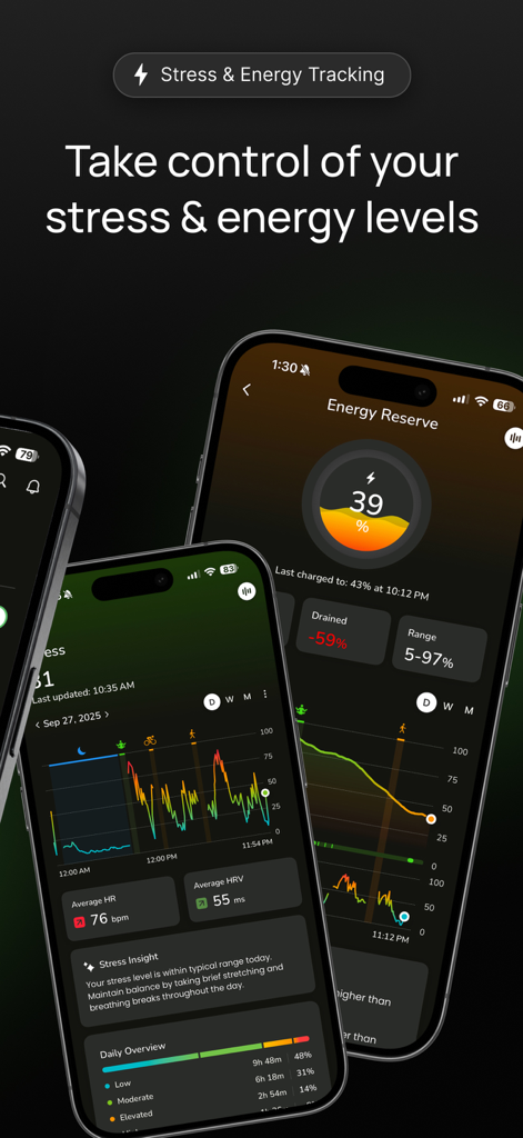 Sonar - Health & Performance - Mobile app interface of Sonar showing stress and energy reserve tracking with detailed daily health data graphs