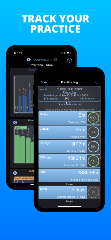 PolyNome: THE Metronome - PolyNome practice log screen showing daily and yearly music practice statistics and streaks.