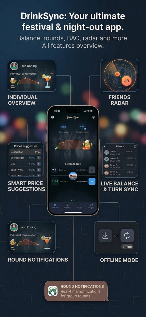 DrinkSync! - Un resumen de las funciones de la aplicación DrinkSync para beber socialmente y festivales.