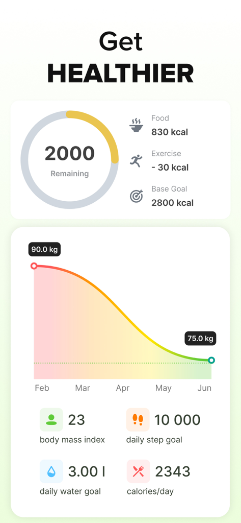 ‎Calorie Counter: Food Tracker - Painel do aplicativo Contador de Calorias mostrando gráfico de perda de peso e metas de saúde diárias