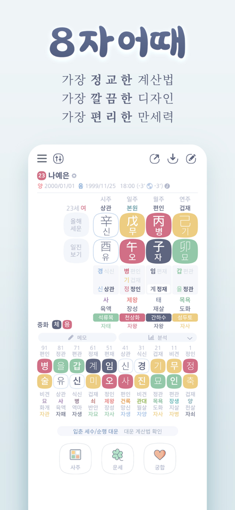 만세력 8자어때 - La interfaz principal de la aplicación 8ja-eottae que muestra un gráfico profesional de astrología coreana Saju