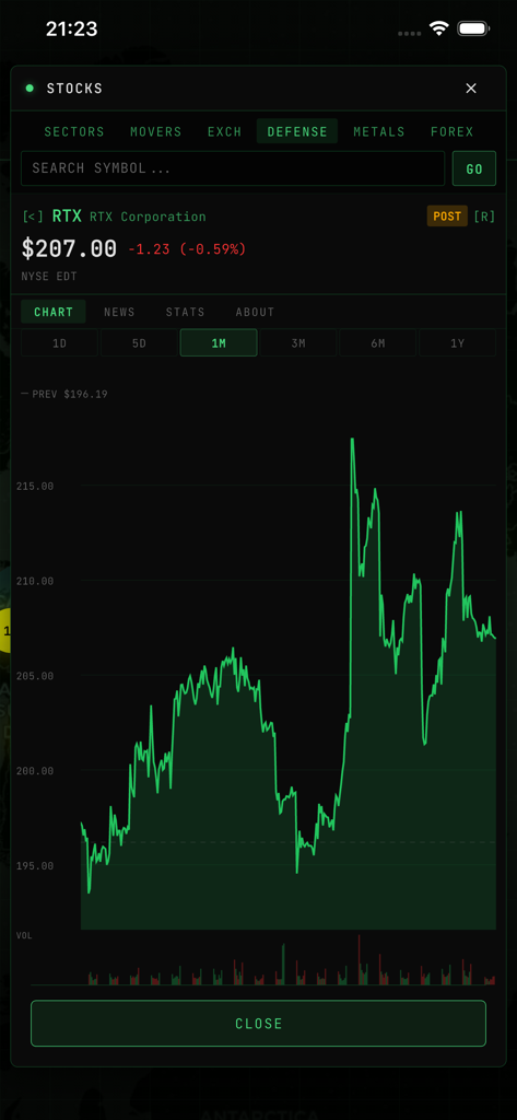 Tactical dashboard showing a one month price chart for RTX Corporation defense stock in the World Monitor app