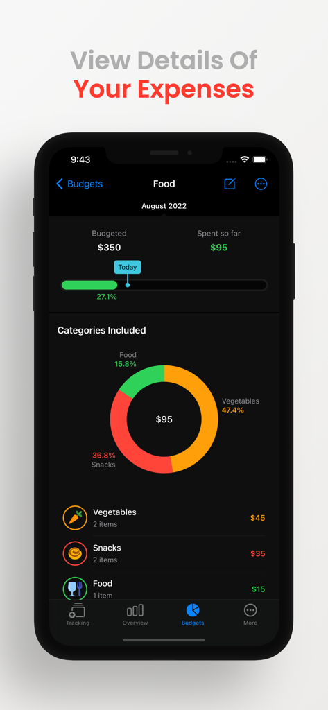 Interface de l'application SpendNotes montrant une répartition détaillée des dépenses alimentaires avec un graphique en secteurs et une barre de progression du budget en mode sombre.