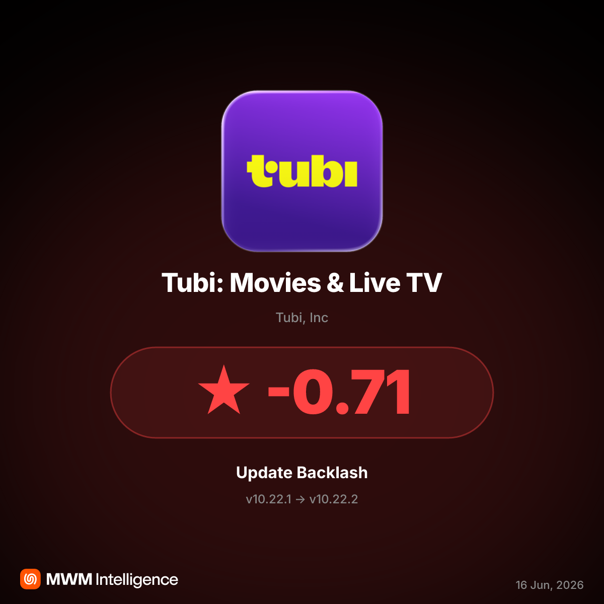 Tubi v10.22.2 update causes user backlash from World Cup streaming failures and gambling ads