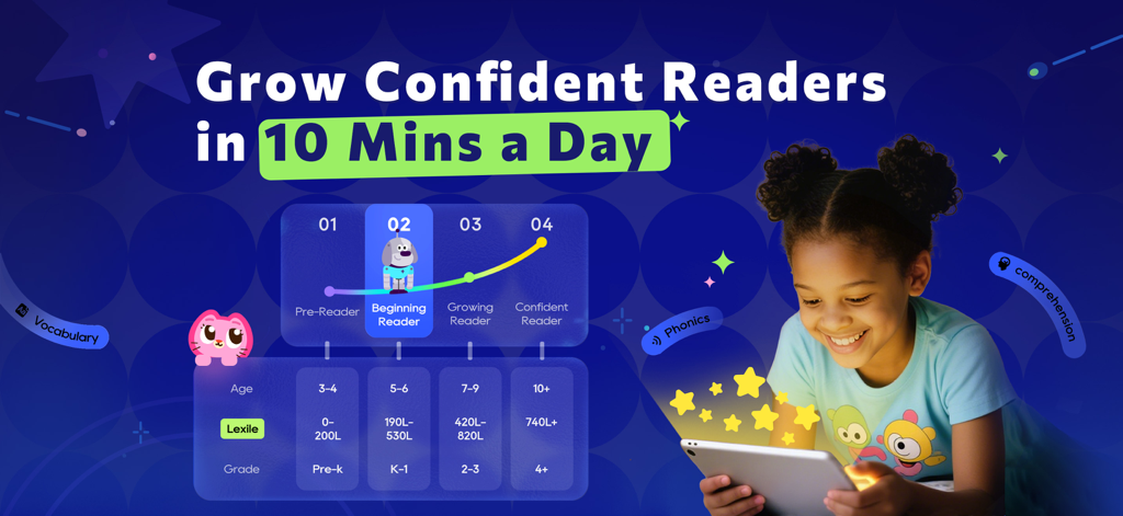Reading Stars: Books for Kids - A chart mapping reading progress by age and Lexile levels in the Reading Stars app