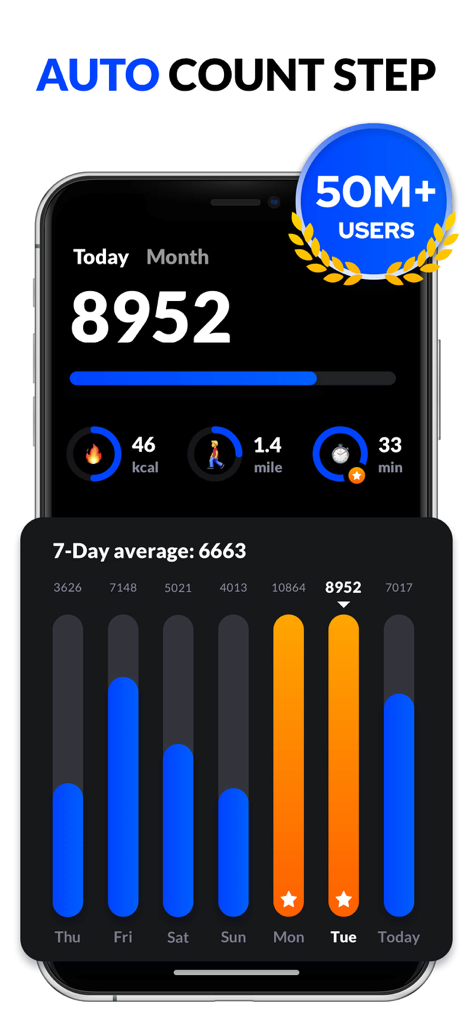 Pedometer app interface showing daily step count and a 7 day average progress graph