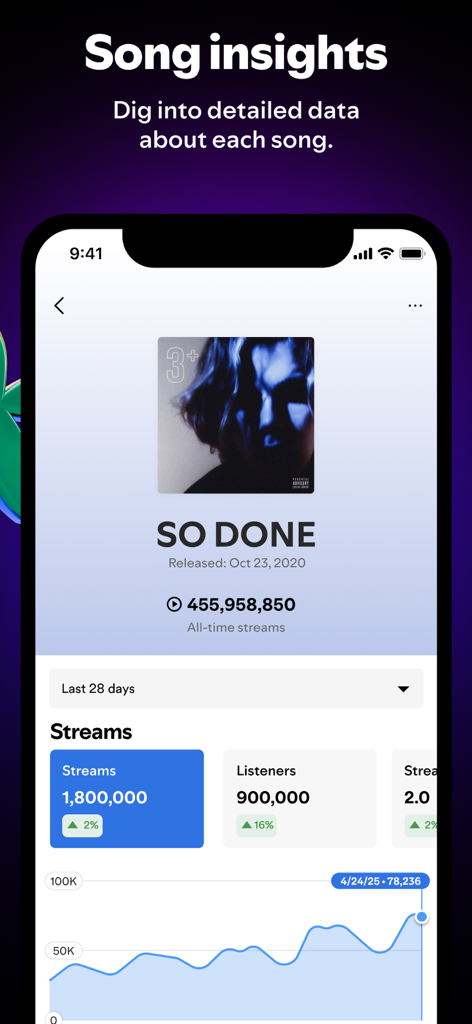 App Spotify for Artists che mostra insight dettagliati sui brani e analisi degli stream