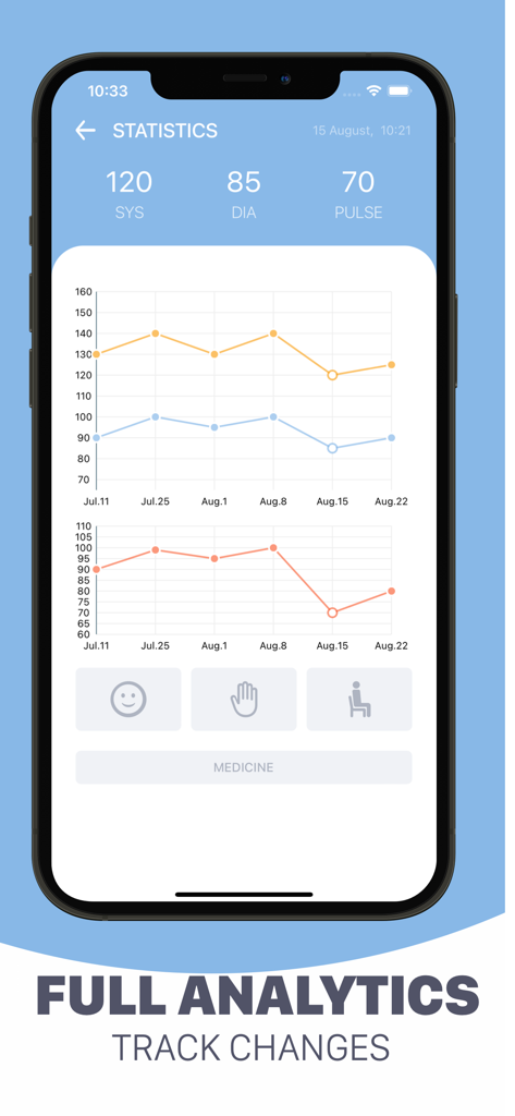 Blood Pressure App: Log Diary - Mobile app screen displaying blood pressure statistics and analytical trend graphs for systolic and diastolic readings