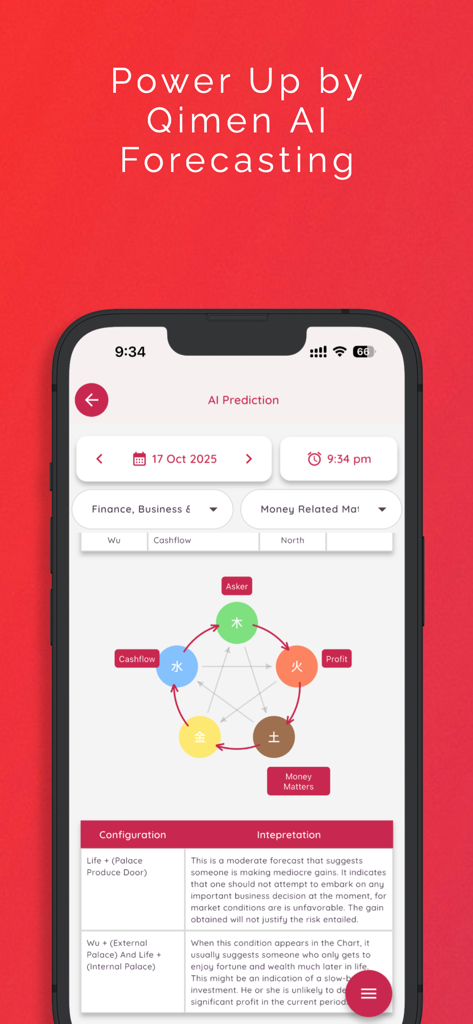 Intuchi app screenshot of Qimen AI forecasting for business and finance decisions featuring a five elements diagram