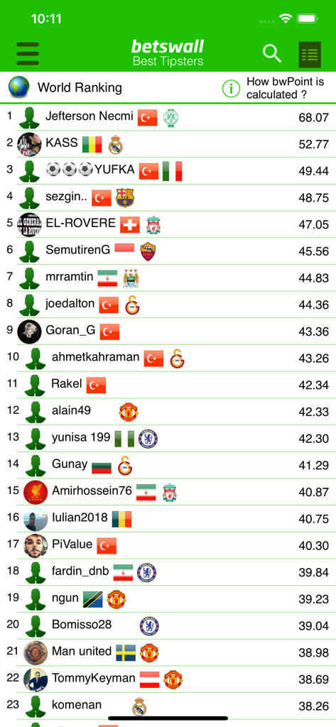 BetsWall app world ranking leaderboard screen showing top sports tipsters and their ranking points