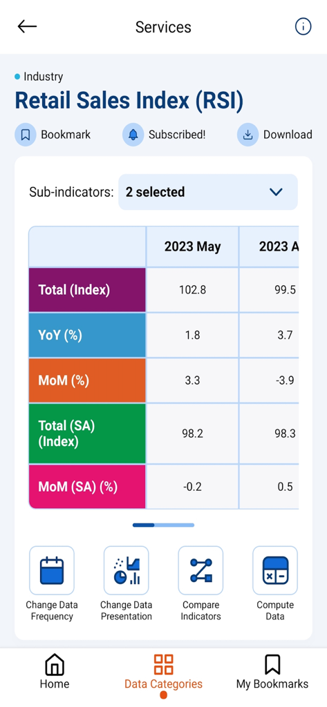 Uno screenshot di un'app mobile che mostra una tabella per l'Indice delle Vendite al Dettaglio di Singapore con indicatori chiave di performance come la crescita anno su anno e mese su mese.